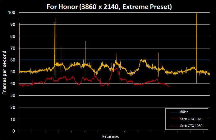 For-Honor-Graphics-Performance-26